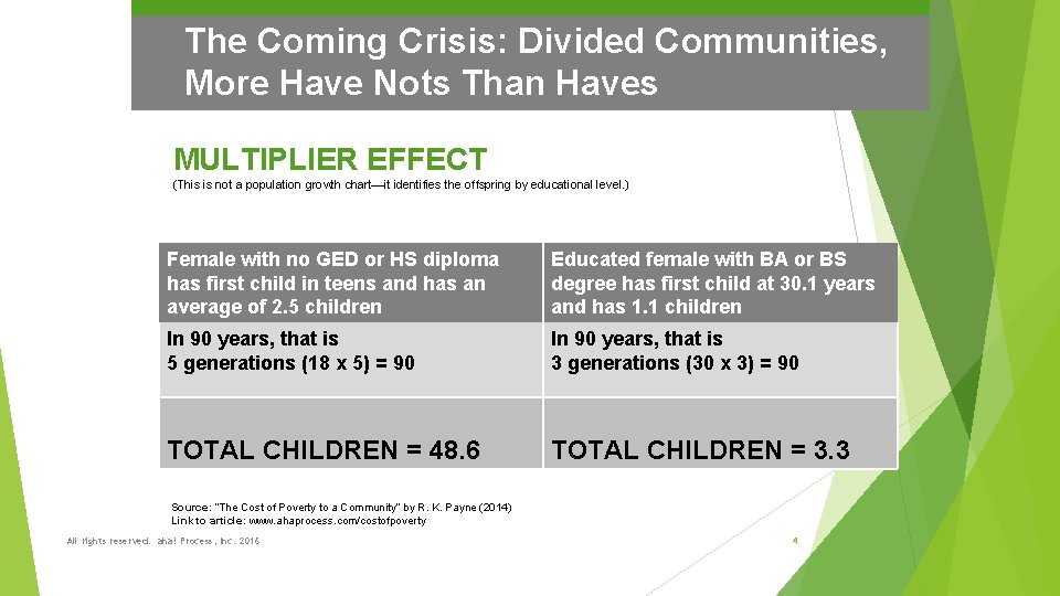 The Coming Crisis: Divided Communities, More Have Nots Than Haves MULTIPLIER EFFECT (This is