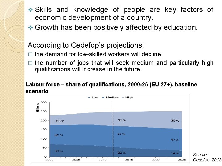 v Skills and knowledge of people are key factors of economic development of a