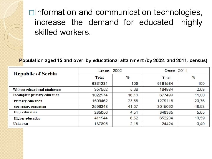 �Information and communication technologies, increase the demand for educated, highly skilled workers. Population aged