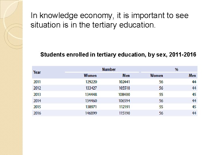 In knowledge economy, it is important to see situation is in the tertiary education.