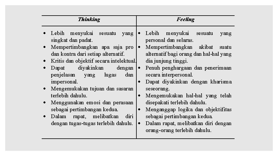 Thinking Lebih menyukai sesuatu yang singkat dan padat. Mempertimbangkan apa saja pro dan kontra