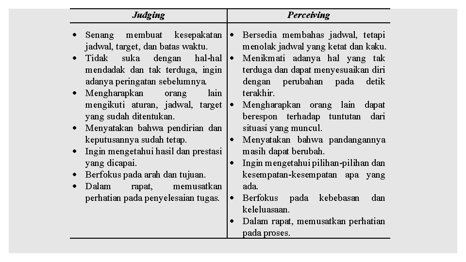 Judging Perceiving Senang membuat kesepakatan jadwal, target, dan batas waktu. Tidak suka dengan hal-hal