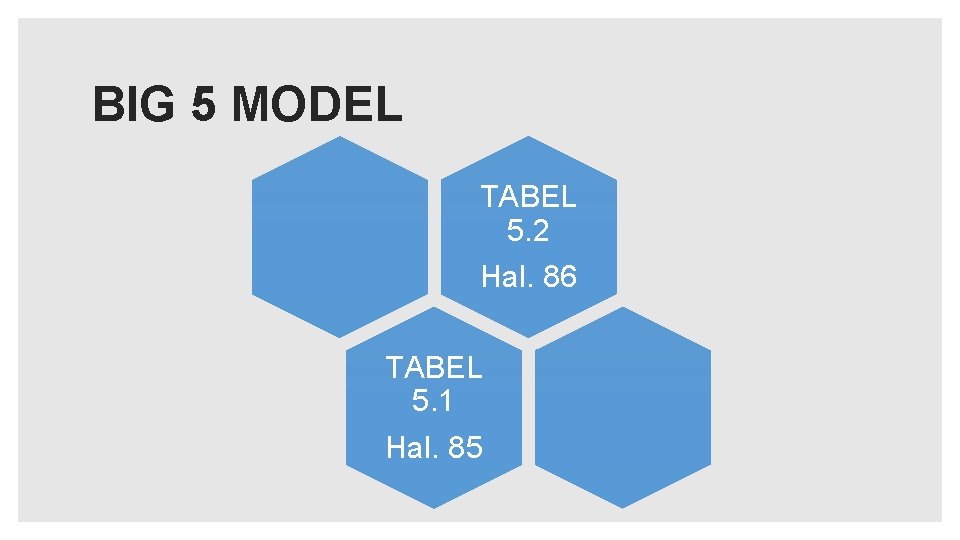 BIG 5 MODEL TABEL 5. 2 Hal. 86 TABEL 5. 1 Hal. 85 