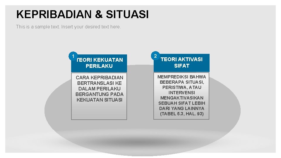 KEPRIBADIAN & SITUASI This is a sample text. Insert your desired text here. 1