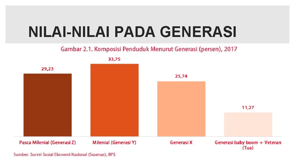 NILAI-NILAI PADA GENERASI 