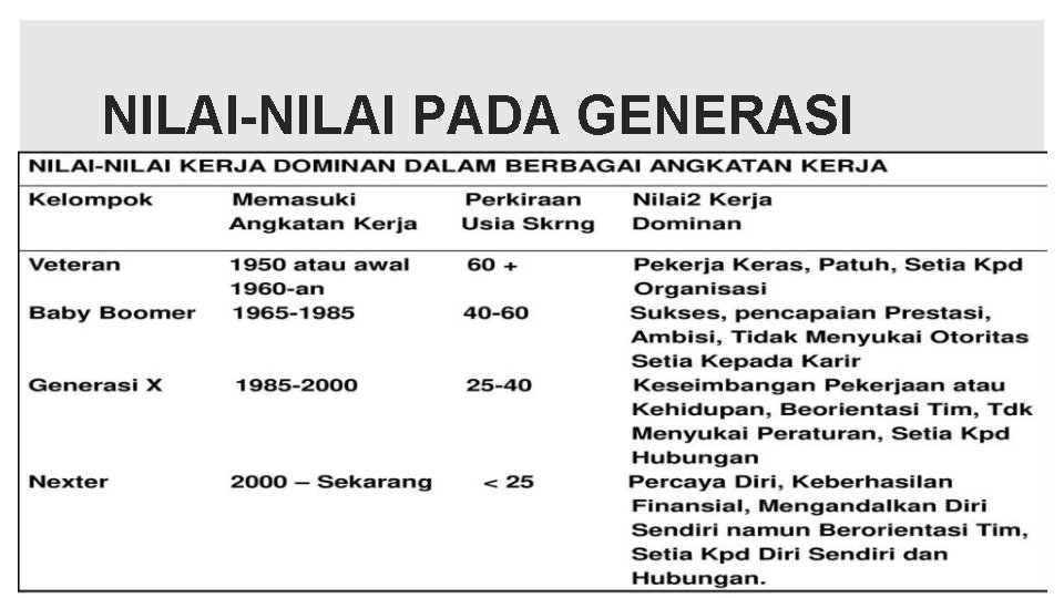 NILAI-NILAI PADA GENERASI 