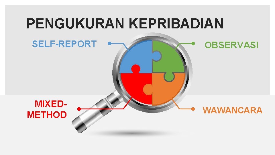 PENGUKURAN KEPRIBADIAN SELF-REPORT MIXEDMETHOD OBSERVASI WAWANCARA 