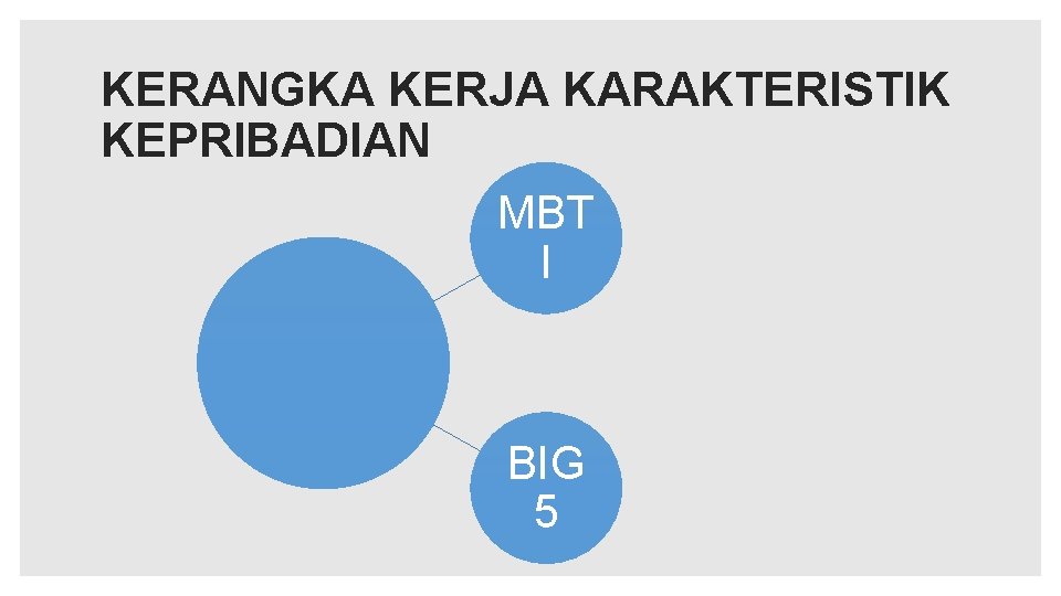 KERANGKA KERJA KARAKTERISTIK KEPRIBADIAN MBT I BIG 5 