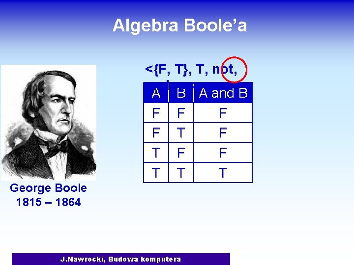 Algebra Boole’a <{F, T}, T, not, and, or> A B A and B F