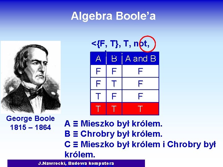 Algebra Boole’a <{F, T}, T, not, and, or> A B A and B F