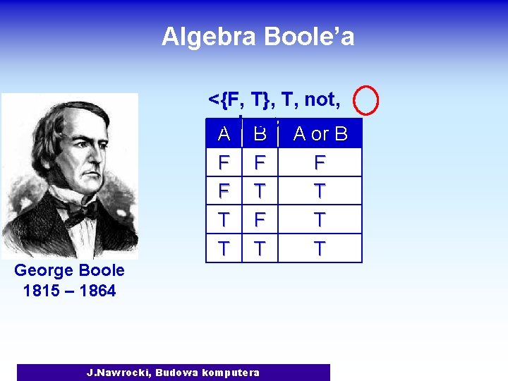 Algebra Boole’a <{F, T}, T, not, and, or> A B A or B F