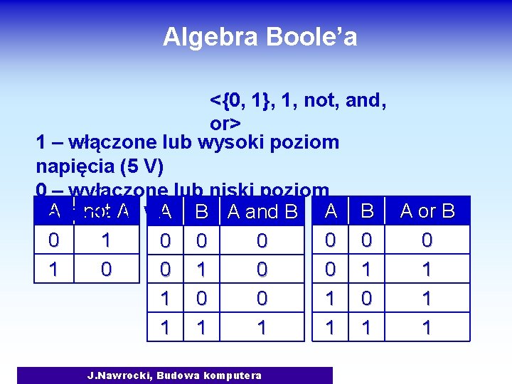 Algebra Boole’a <{0, 1}, 1, not, and, or> 1 – włączone lub wysoki poziom