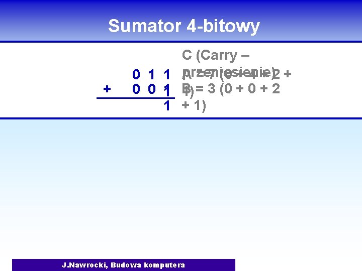 Sumator 4 -bitowy + 0 1 1 0 0 1 1 C (Carry –