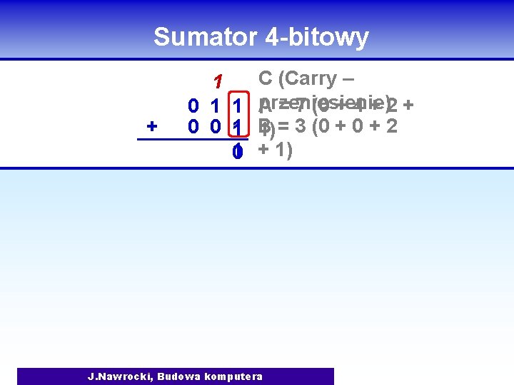 Sumator 4 -bitowy + C (Carry – 1 A = 7 (0 + 4