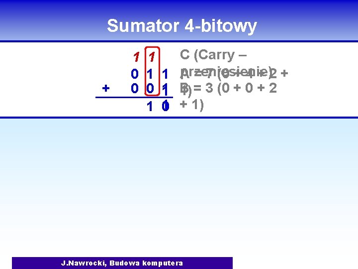 Sumator 4 -bitowy + C (Carry – 1 1 A = 7 (0 +