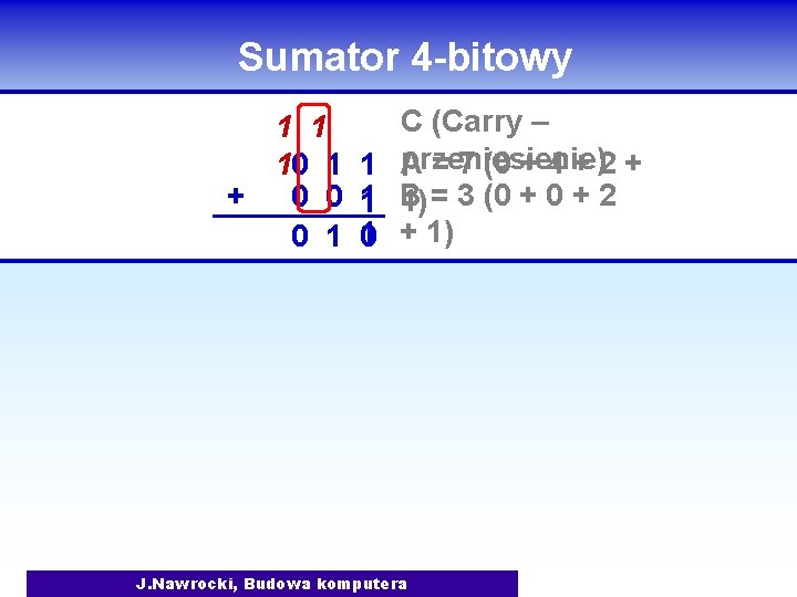 Sumator 4 -bitowy 1 1 10 1 + 0 0 0 1 1 0