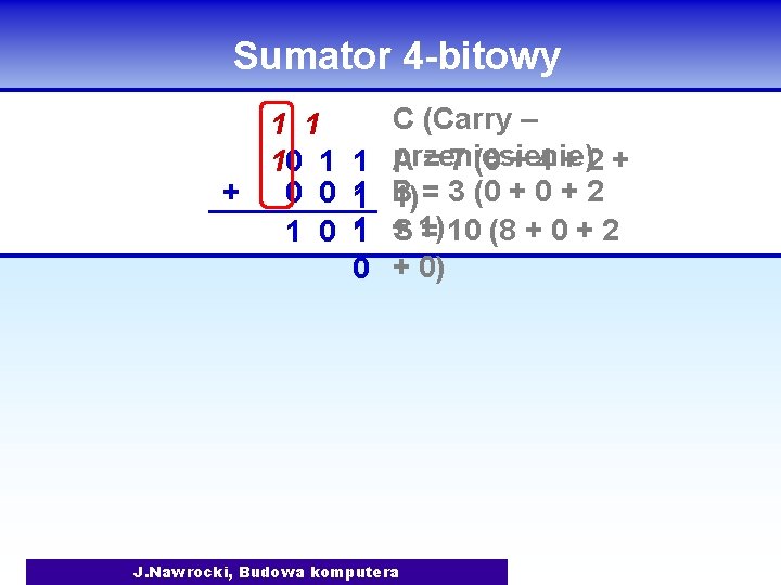 Sumator 4 -bitowy 1 1 10 1 + 0 0 1 1 1 0