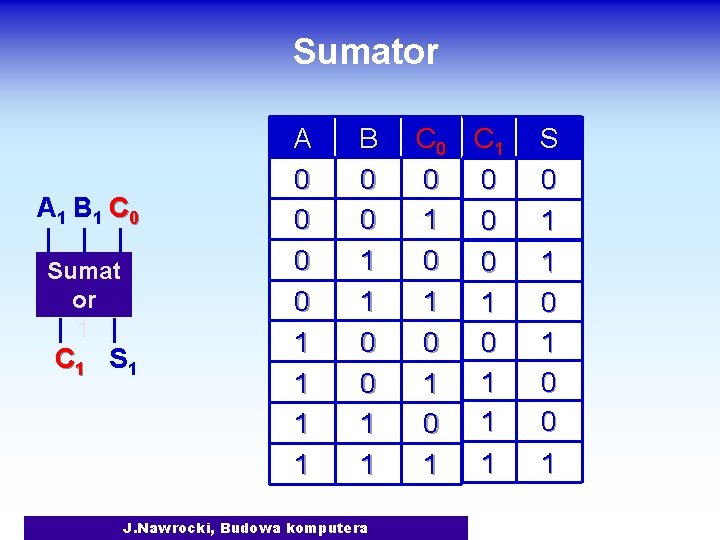 Sumator A 1 B 1 C 0 Sumat or 1 C 1 S 1