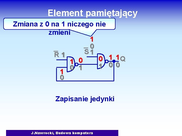 Element pamiętający Zmiana z 0 na 1 niczego nie zmieni 1 0 S 1