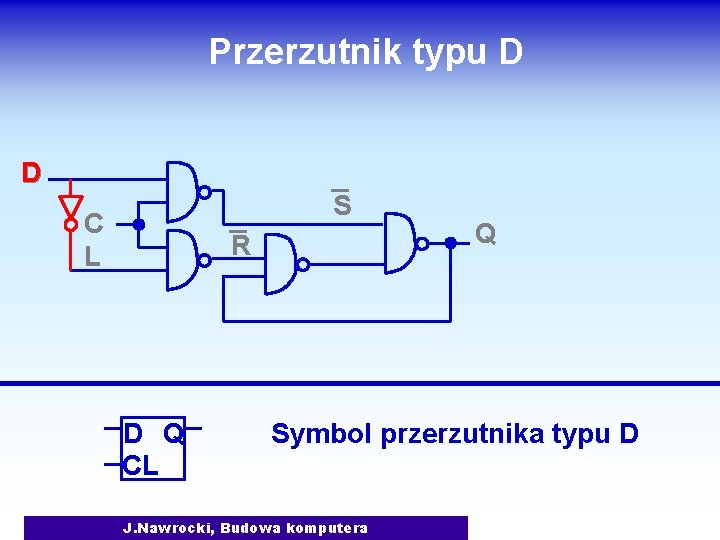 Przerzutnik typu D D S C L R D Q CL Q Symbol przerzutnika