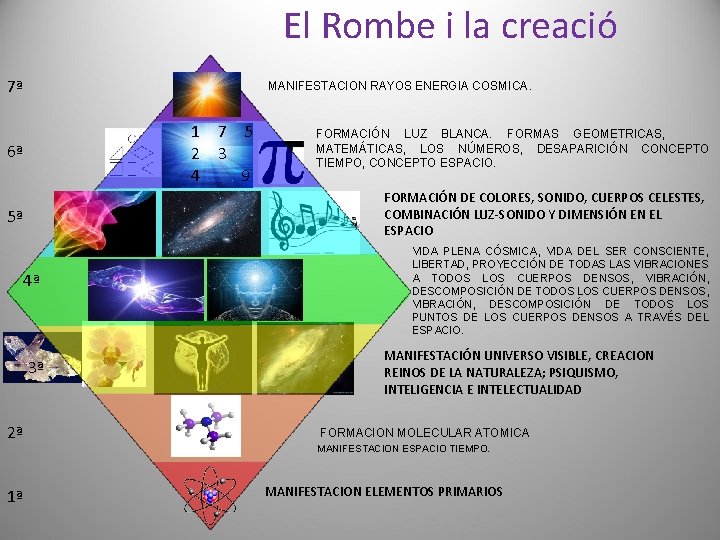 El Rombe i la creació 7ª MANIFESTACION RAYOS ENERGIA COSMICA. 1 7 5 2