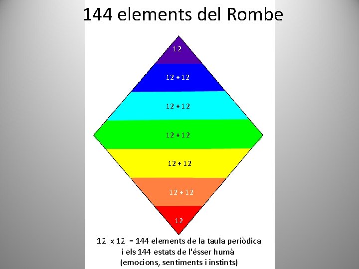 144 elements del Rombe 11 12 12 + 12 12 + 12 12 12
