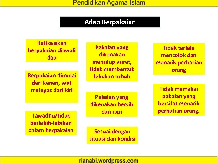 Adab Berpakaian Ketika akan berpakaian diawali doa Berpakaian dimulai dari kanan, saat melepas dari