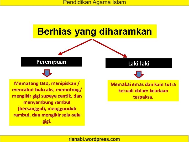 Berhias yang diharamkan Perempuan Memasang tato, menipiskan / mencabut bulu alis, memotong/ mengikir gigi