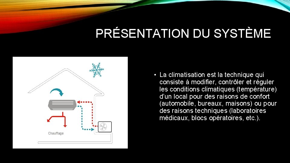 PRÉSENTATION DU SYSTÈME • La climatisation est la technique qui consiste à modifier, contrôler