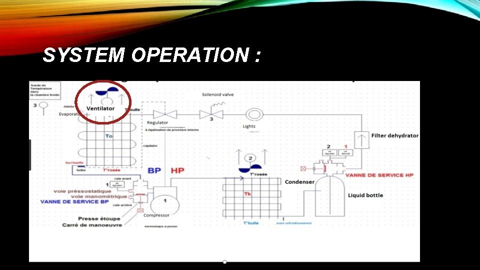 SYSTEM OPERATION : 