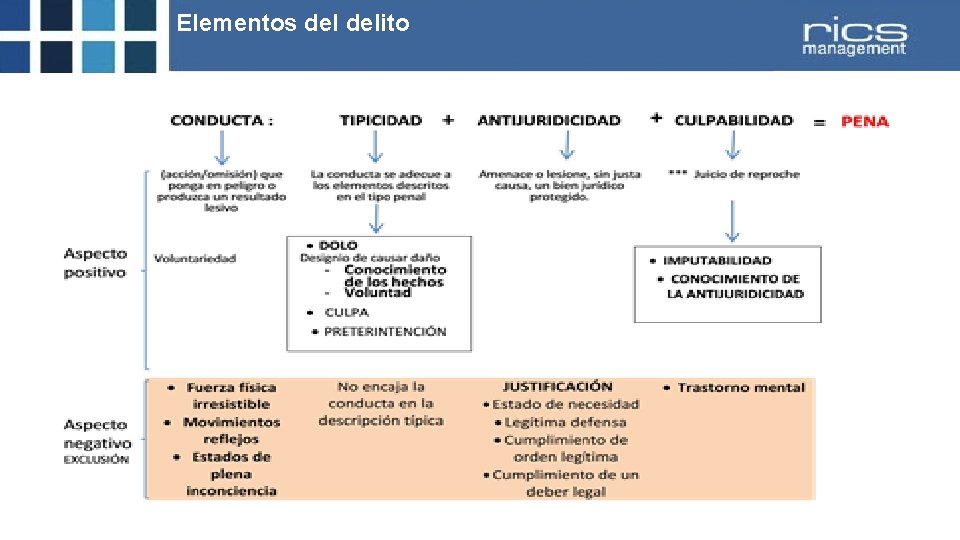 Elementos delito 