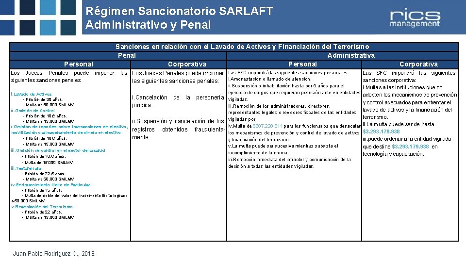 Régimen Sancionatorio SARLAFT Administrativo y Penal Sanciones en relación con el Lavado de Activos