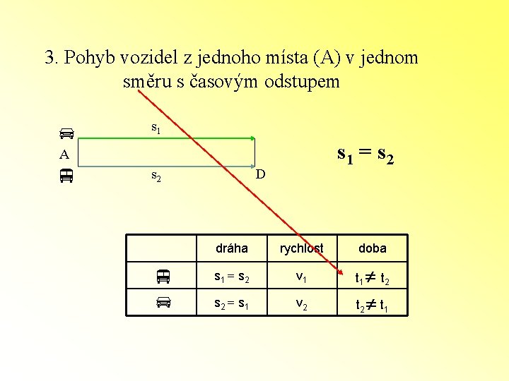 3. Pohyb vozidel z jednoho místa (A) v jednom směru s časovým odstupem s