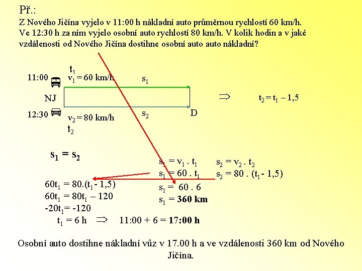 Př. : Z Nového Jičína vyjelo v 11: 00 h nákladní auto průměrnou rychlostí