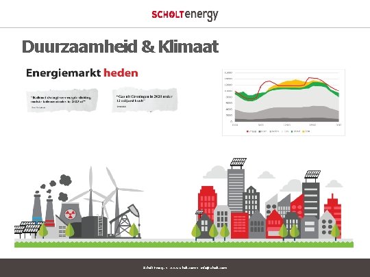Duurzaamheid & Klimaat Scholt Energy ● www. scholt. com ● info@scholt. com 