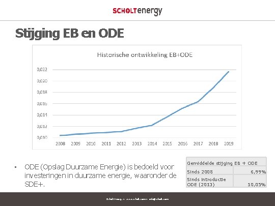 Stijging EB en ODE • ODE (Opslag Duurzame Energie) is bedoeld voor investeringen in
