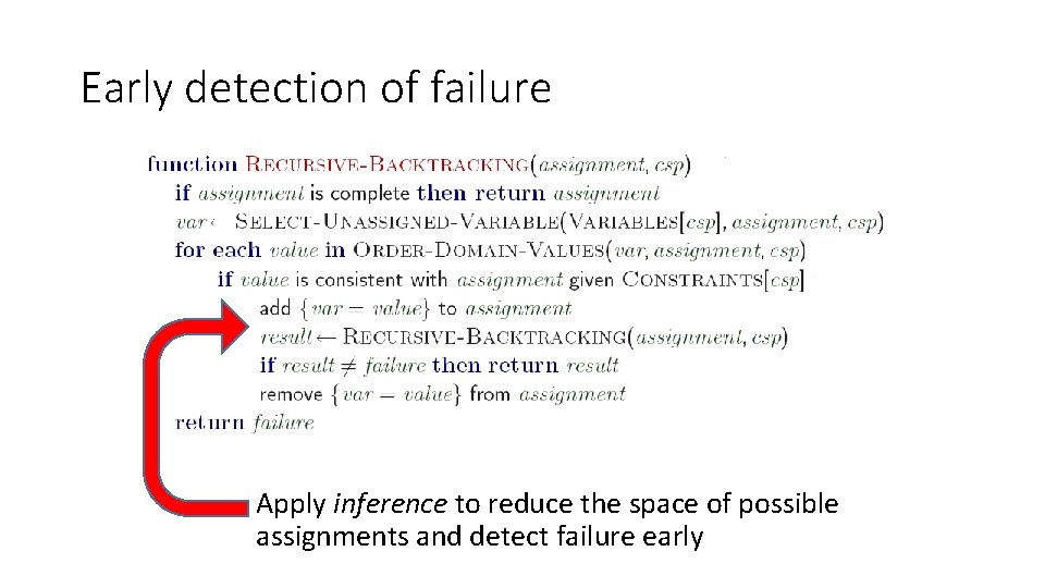 Early detection of failure Apply inference to reduce the space of possible assignments and Early detection of failure Apply inference to reduce the space of possible assignments and