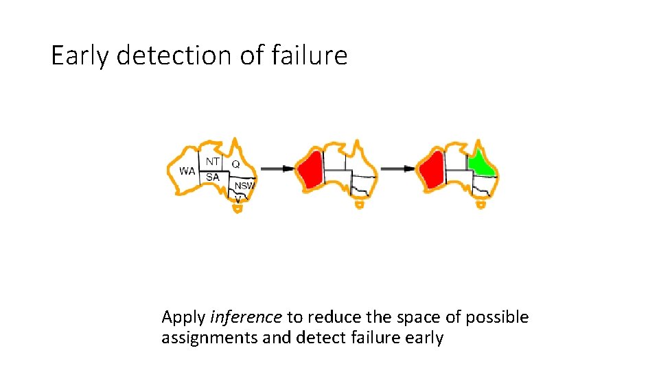 Early detection of failure Apply inference to reduce the space of possible assignments and Early detection of failure Apply inference to reduce the space of possible assignments and