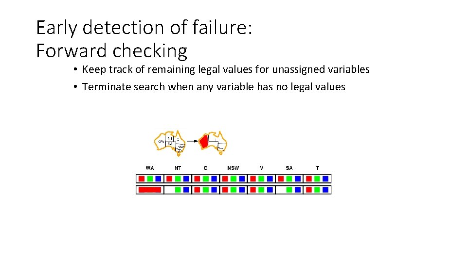 Early detection of failure: Forward checking • Keep track of remaining legal values for