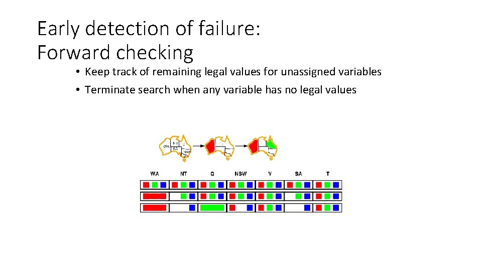 Early detection of failure: Forward checking • Keep track of remaining legal values for