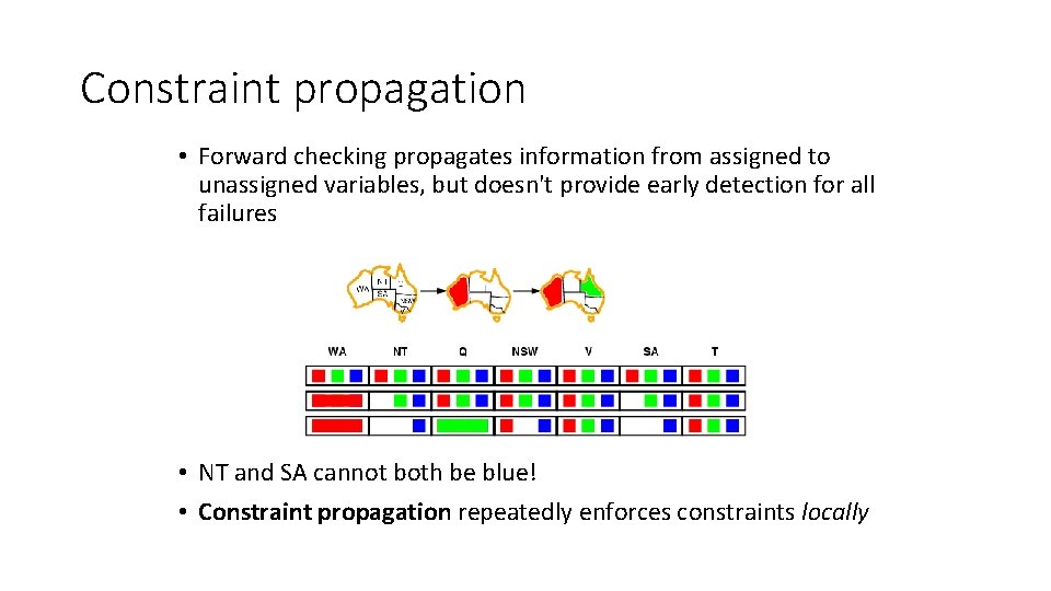 Constraint propagation • Forward checking propagates information from assigned to unassigned variables, but doesn't