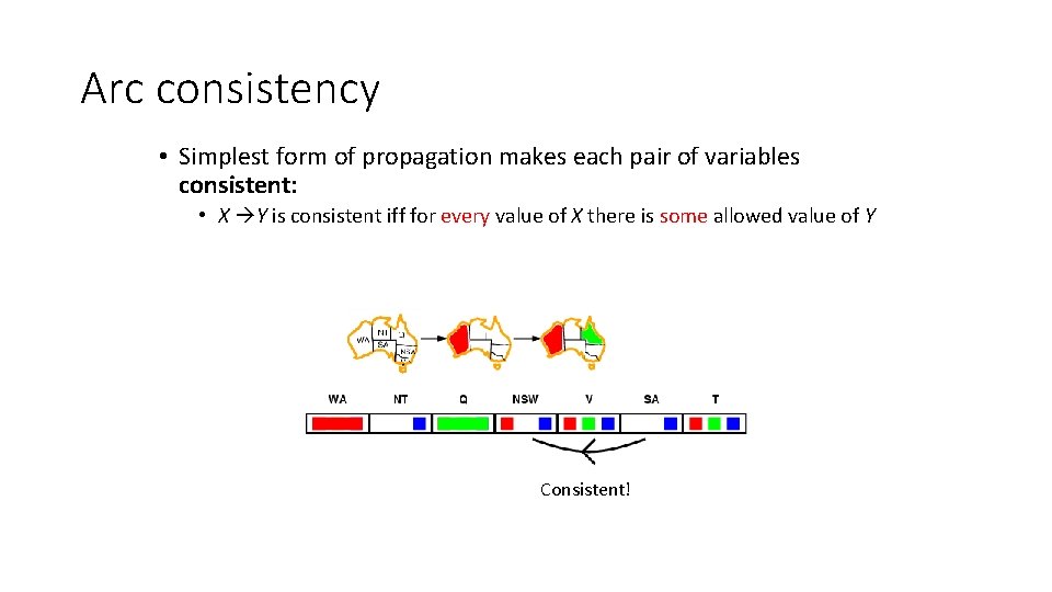 Arc consistency • Simplest form of propagation makes each pair of variables consistent: • Arc consistency • Simplest form of propagation makes each pair of variables consistent: •