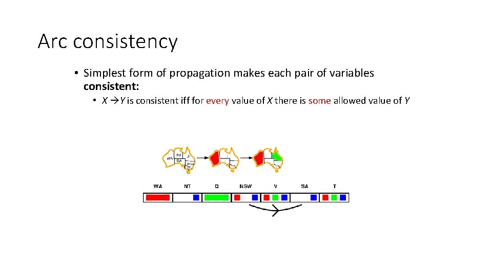 Arc consistency • Simplest form of propagation makes each pair of variables consistent: •