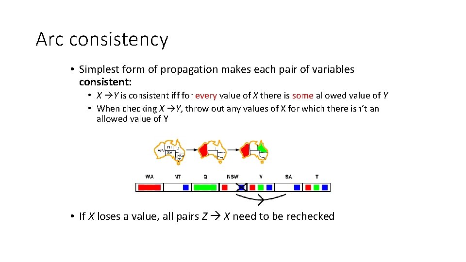 Arc consistency • Simplest form of propagation makes each pair of variables consistent: •