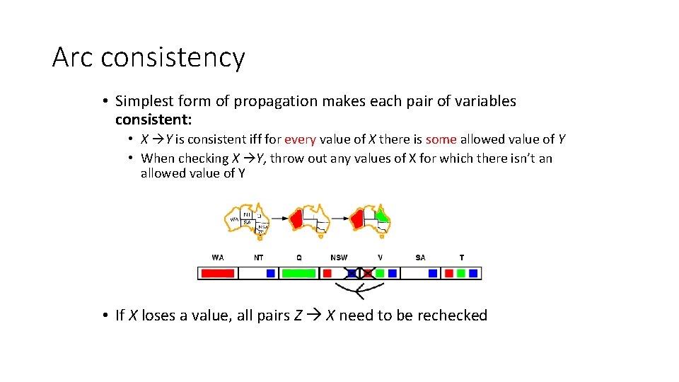 Arc consistency • Simplest form of propagation makes each pair of variables consistent: •