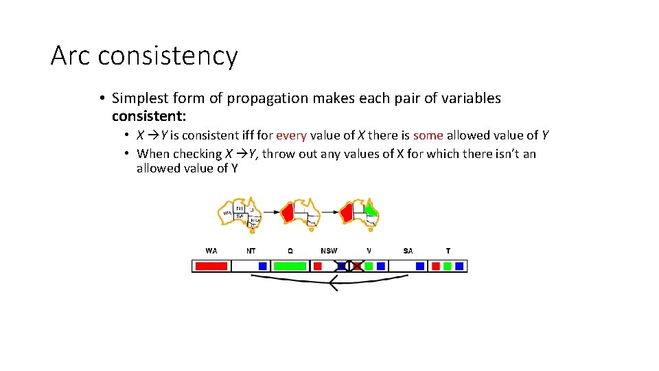 Arc consistency • Simplest form of propagation makes each pair of variables consistent: •