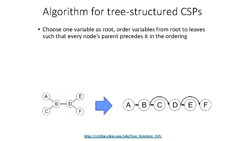 Algorithm for tree-structured CSPs • Choose one variable as root, order variables from root Algorithm for tree-structured CSPs • Choose one variable as root, order variables from root