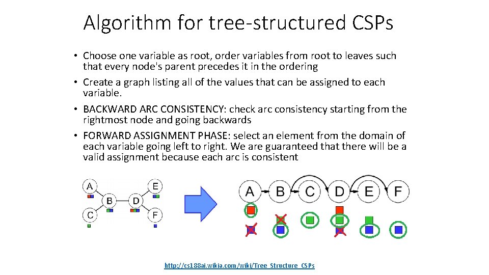 Algorithm for tree-structured CSPs • Choose one variable as root, order variables from root Algorithm for tree-structured CSPs • Choose one variable as root, order variables from root