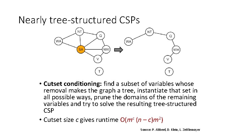 Nearly tree-structured CSPs • Cutset conditioning: find a subset of variables whose removal makes