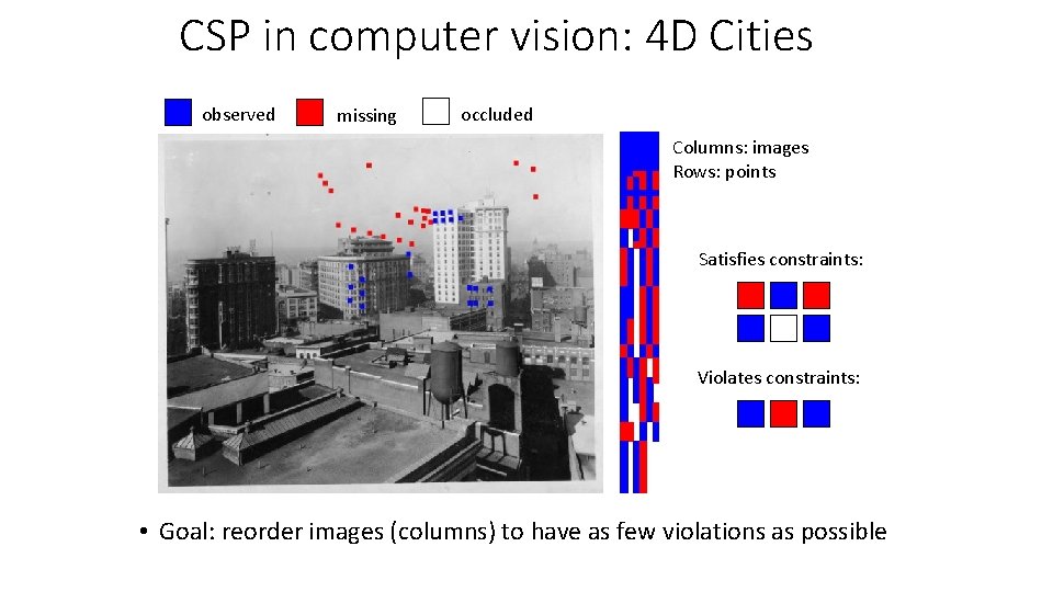 CSP in computer vision: 4 D Cities observed missing occluded Columns: images Rows: points